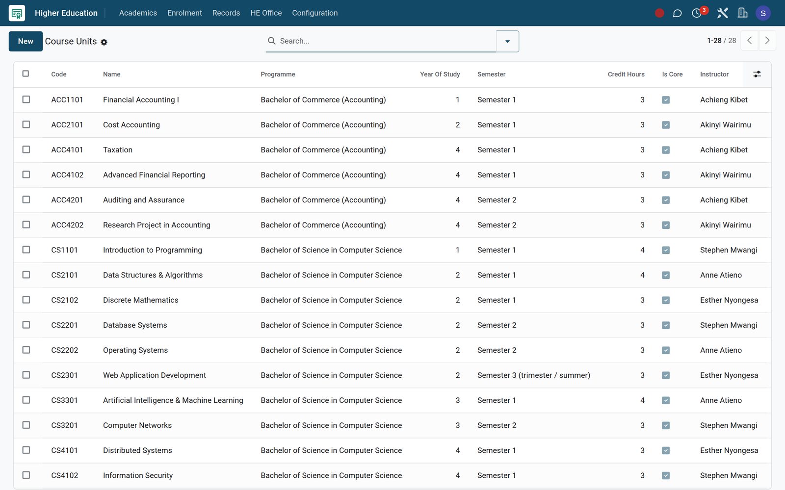 Course units list with codes, programmes, semesters, credit hours and instructors