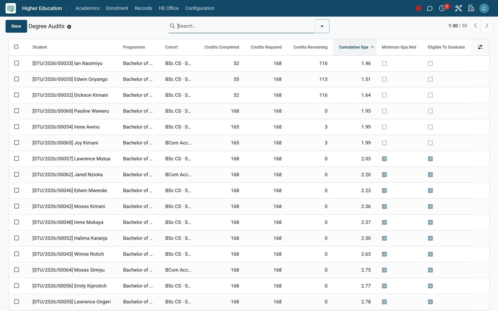 Degree audits list sorted by GPA with credits remaining and eligibility flags