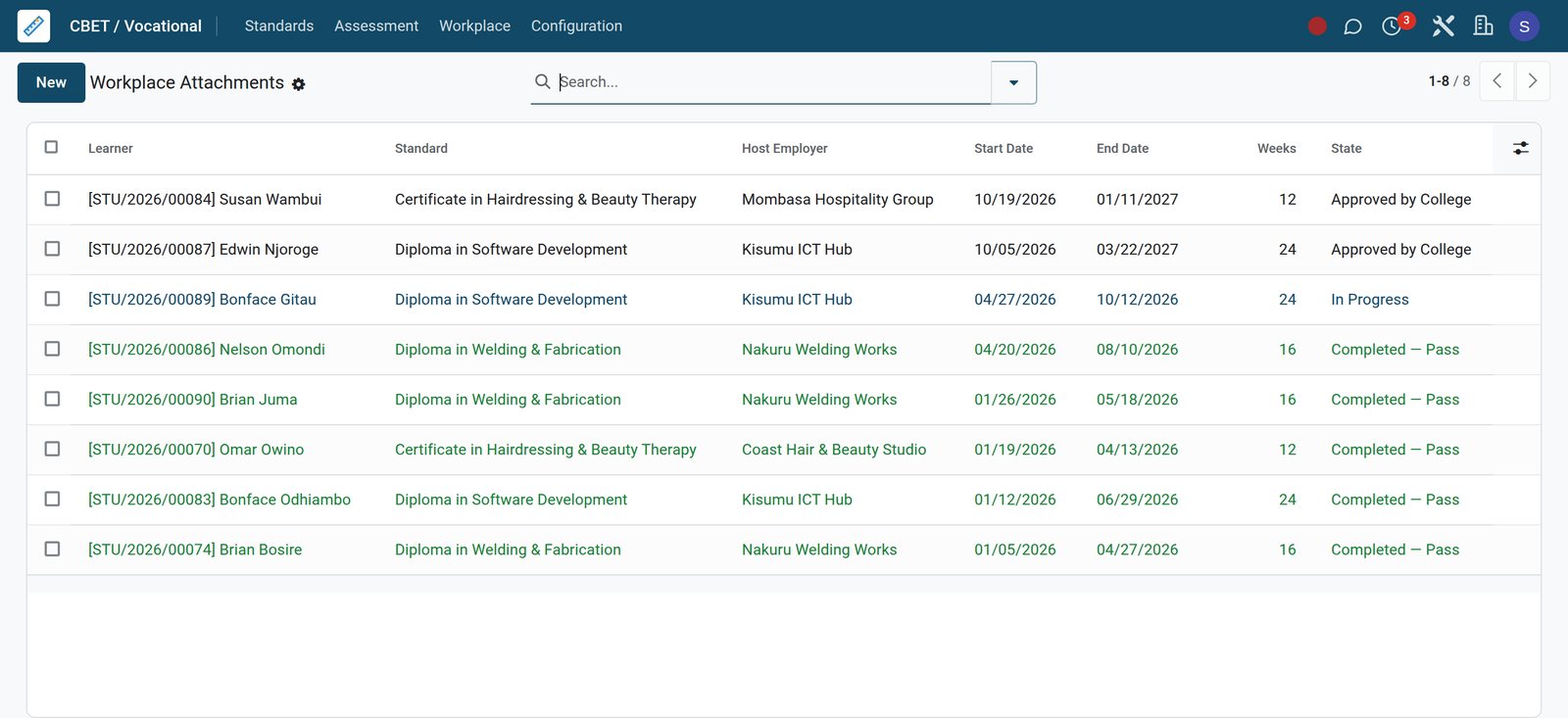 Workplace attachments list with host employers, dates, weeks and state