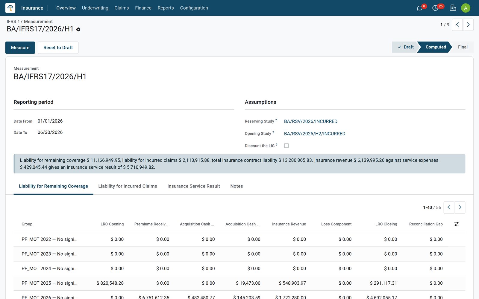 Reserving & IFRS 17: Measured per group of contracts, and it has to add up