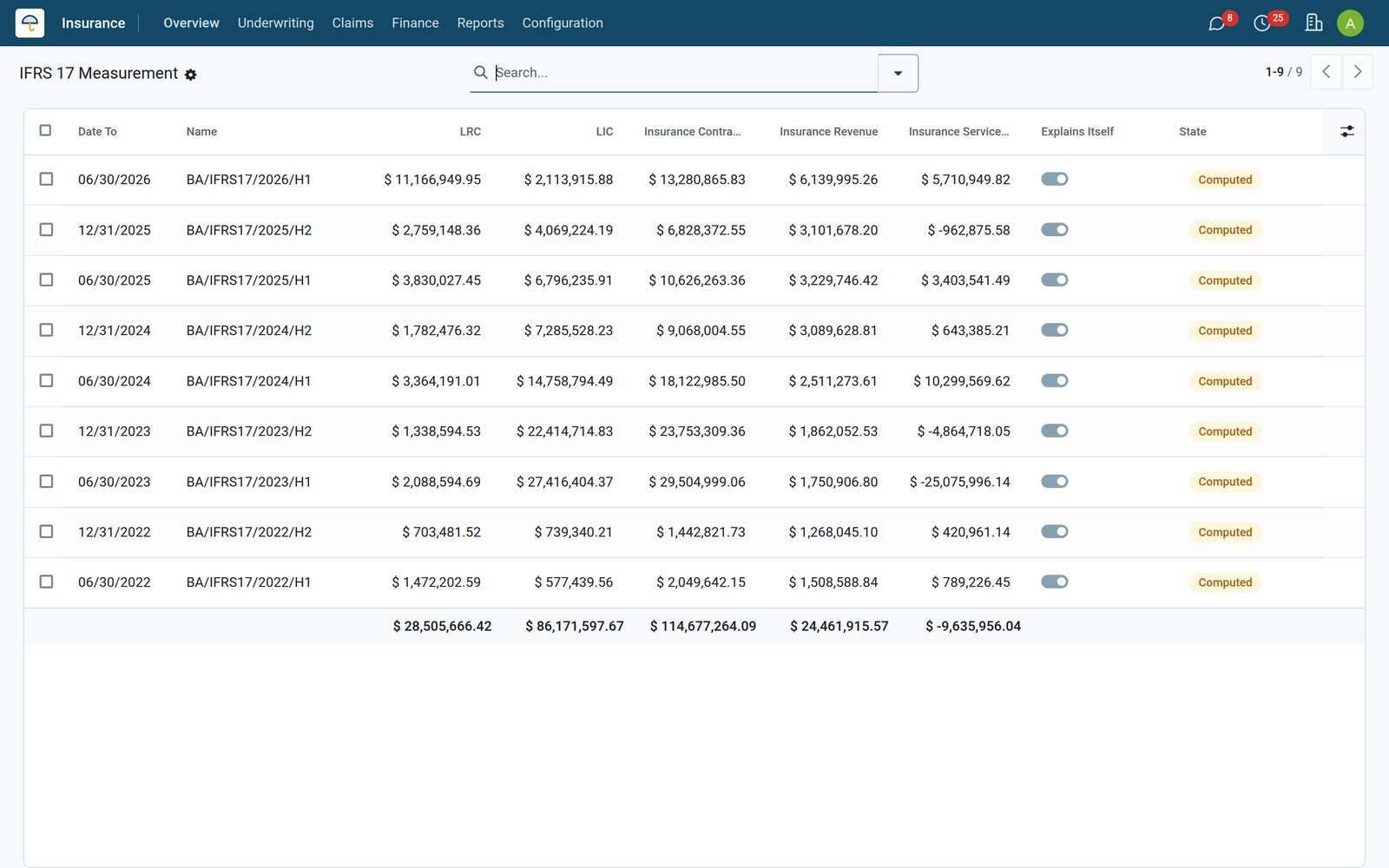 Reserving & IFRS 17 screen