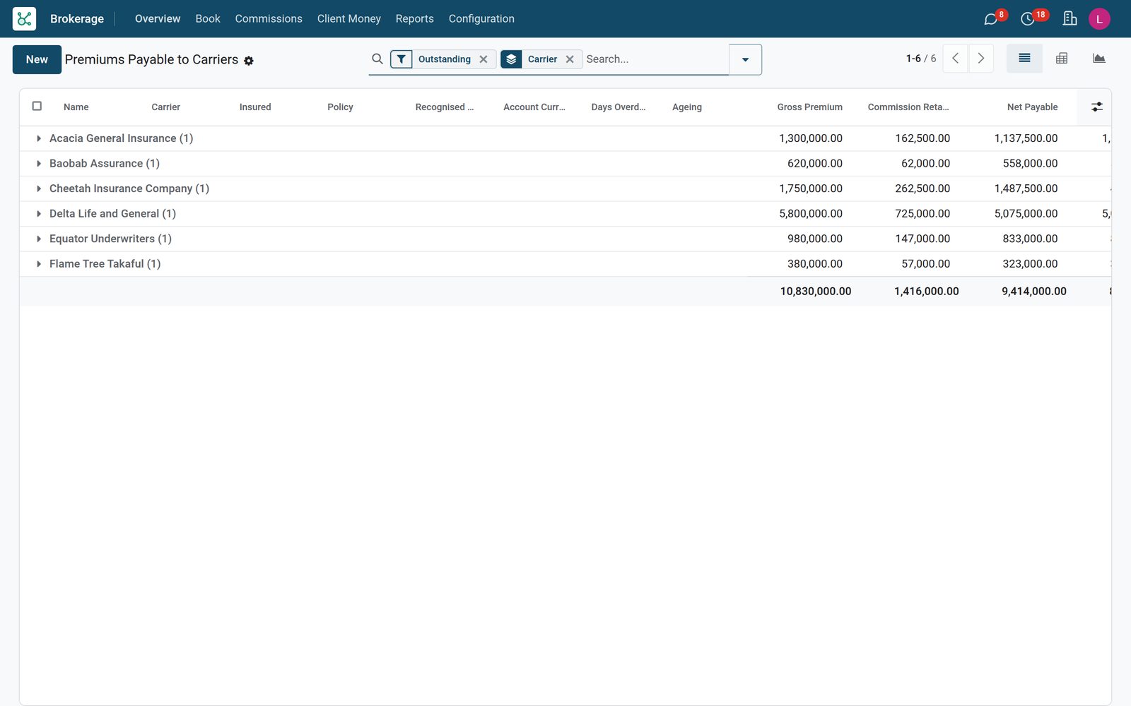 Client Money & Trust: Owed to the carrier from the day it is invoiced