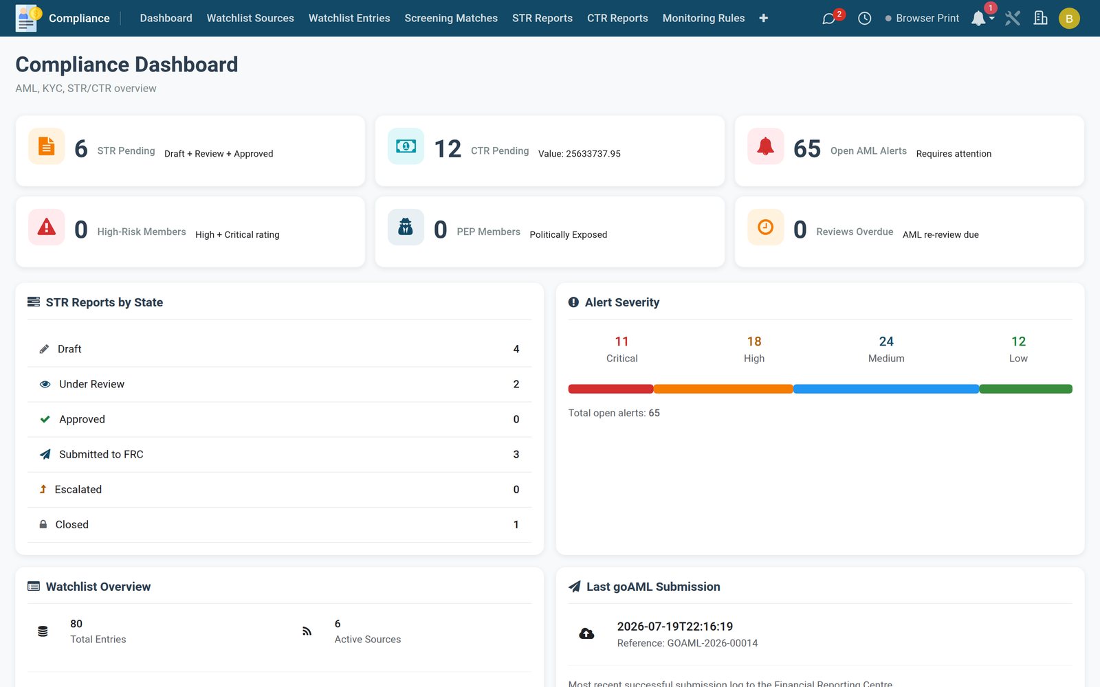 Compliance & Reporting in the Bridge MFI Suite: Credit-bureau submissions, regulator returns, audit trails and control attestation