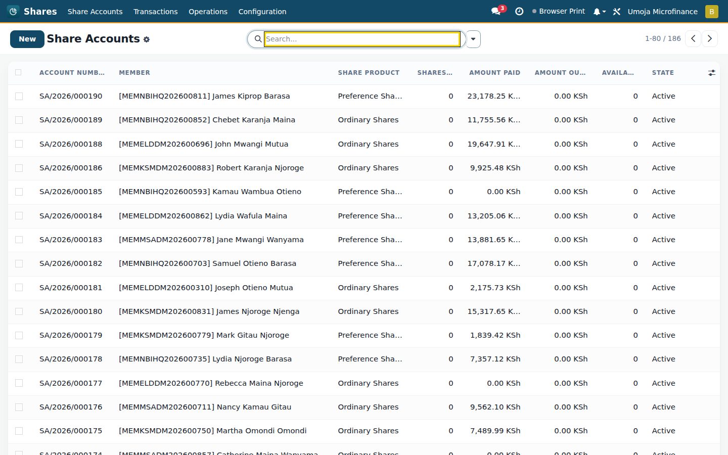 Shares — Operations