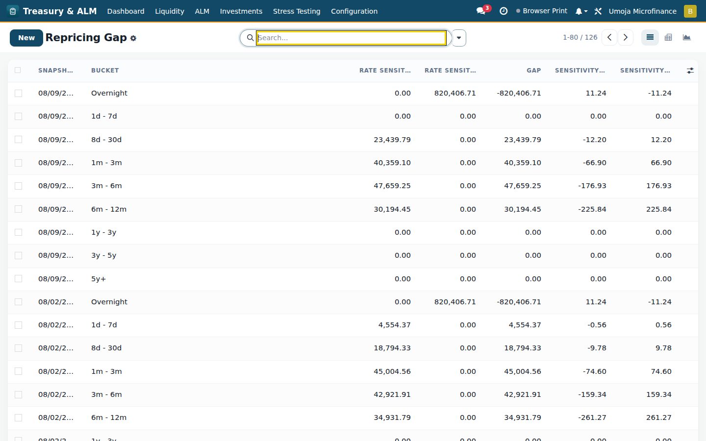 Treasury & ALM — Configuration