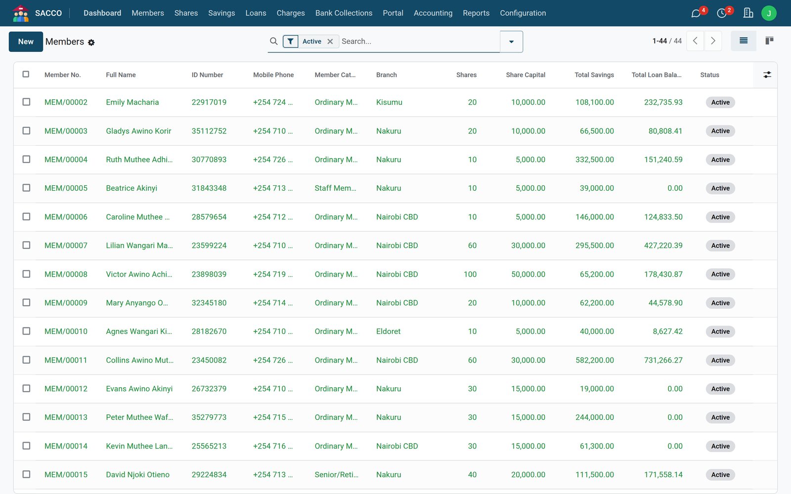 Members & Shares: The whole register, filtered your way