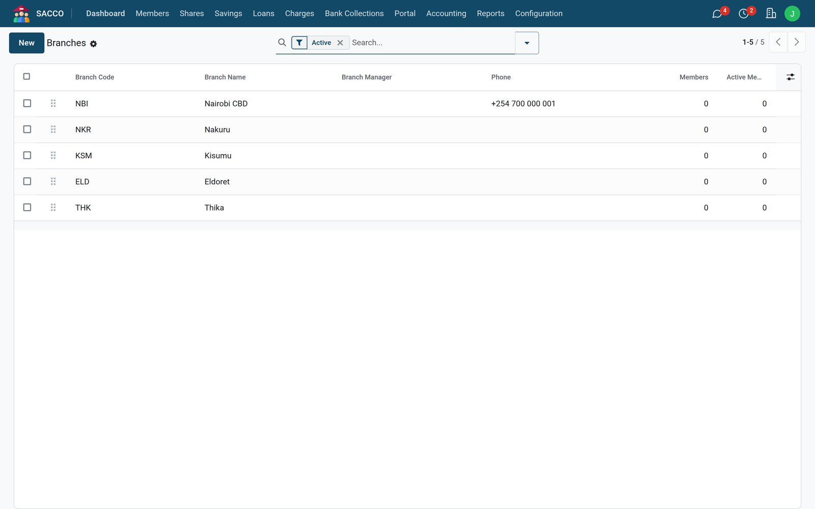 Members & Shares screen