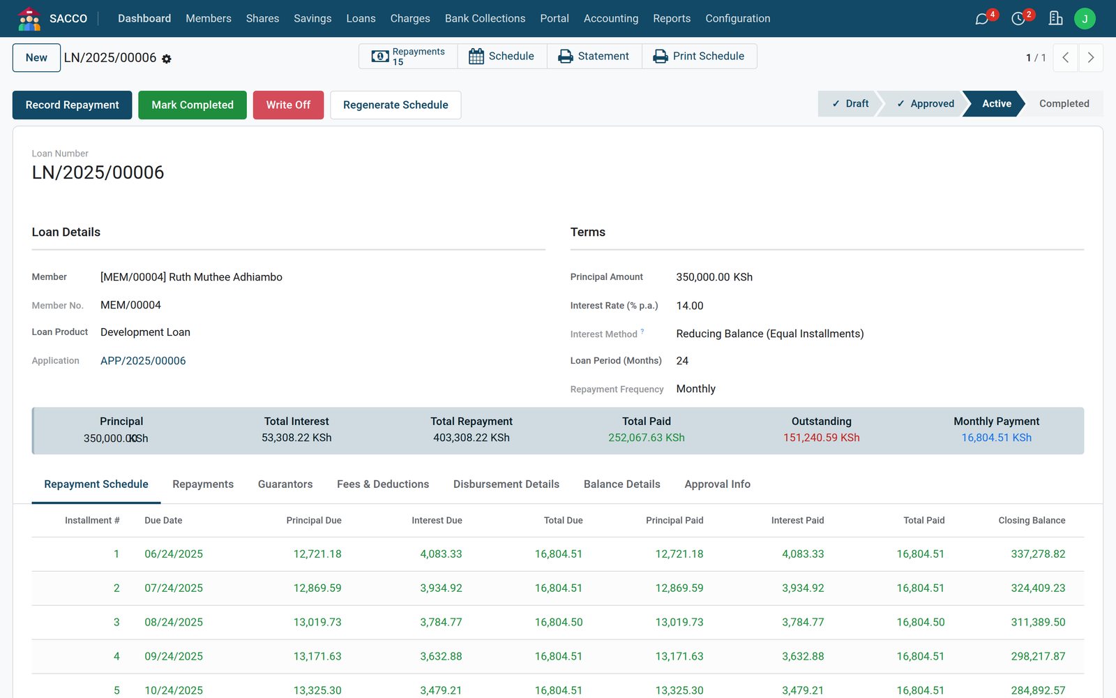 Loans: The loan and its schedule