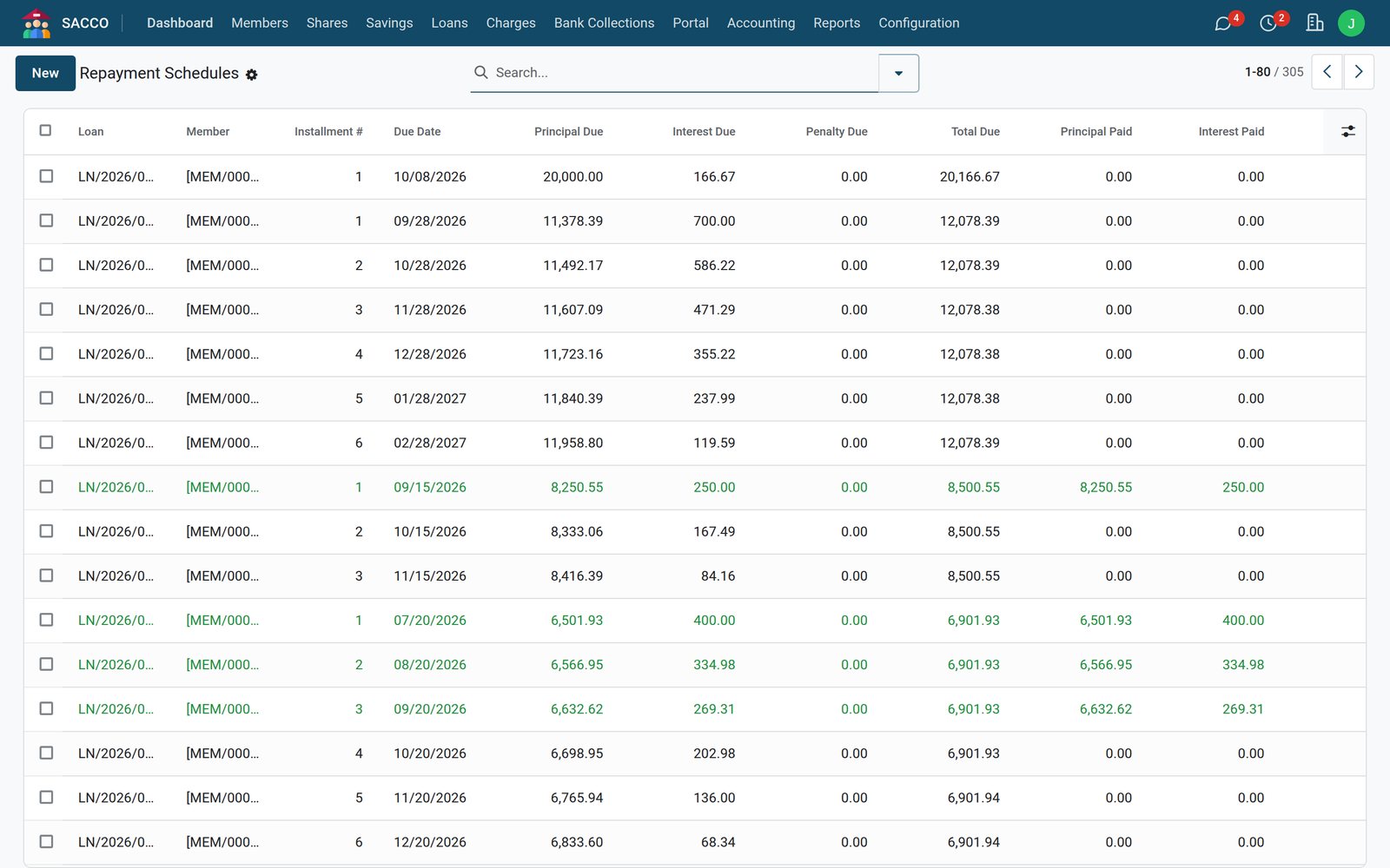 Loans screen