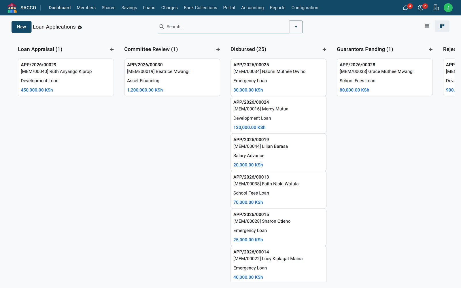 Loan applications as a board, one column per stage from appraisal to disbursed