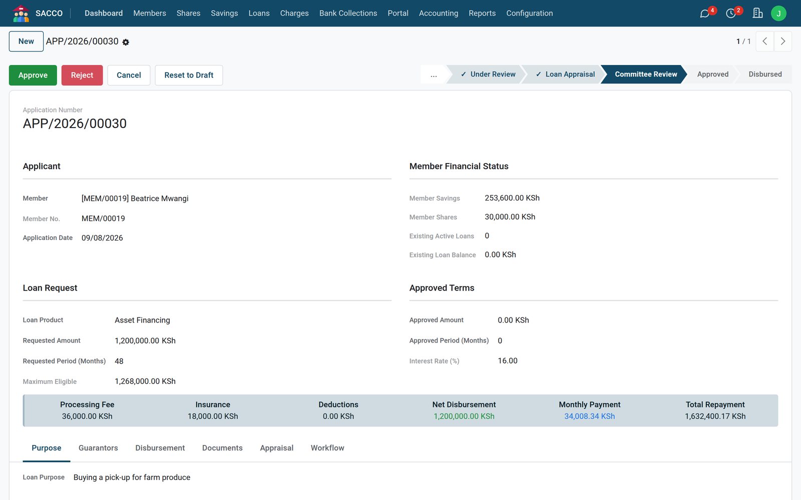 A loan application at the credit committee stage with the requested amount, fees, net disbursement and monthly payment