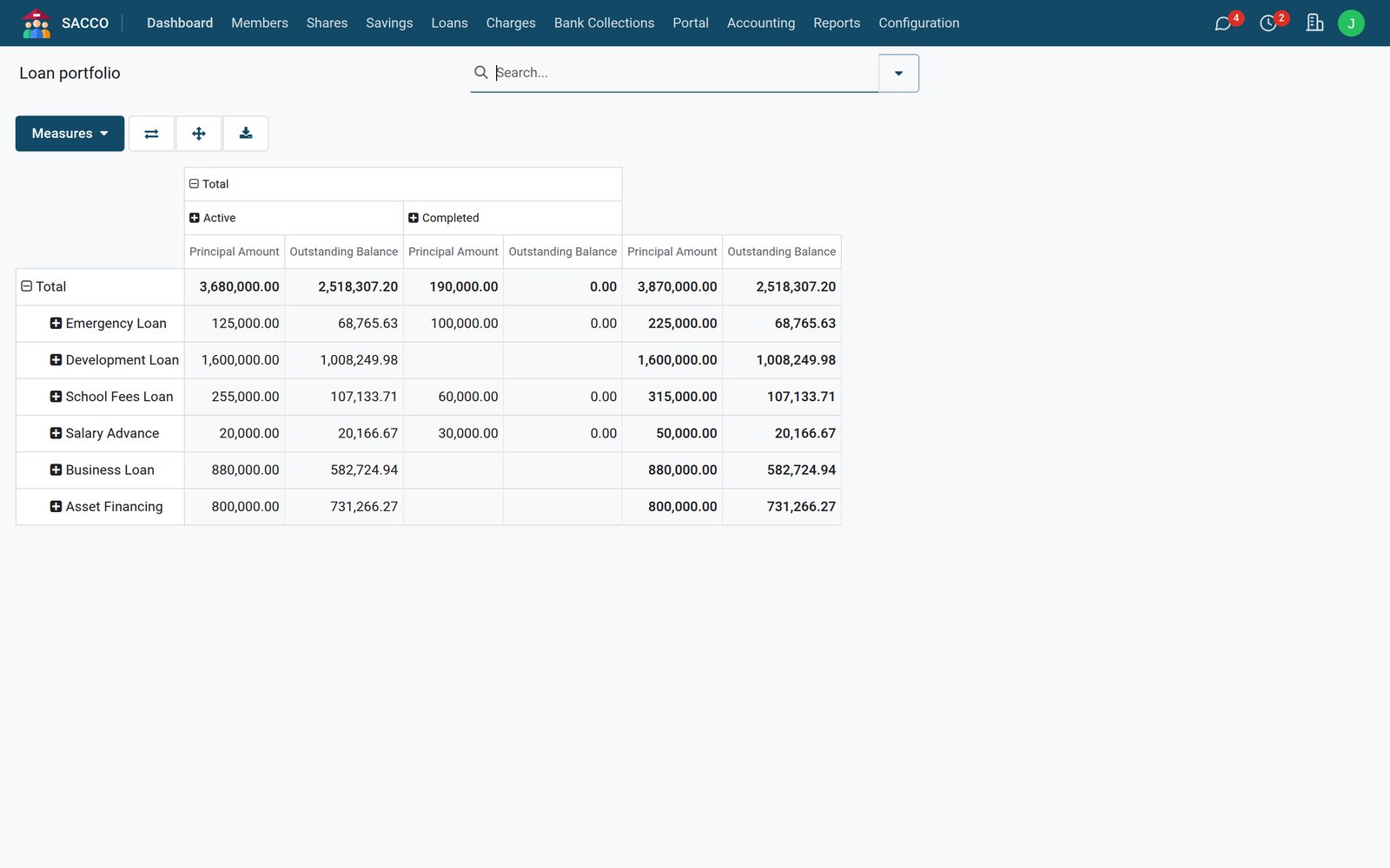 Reports & Dashboard: The portfolio, pivoted