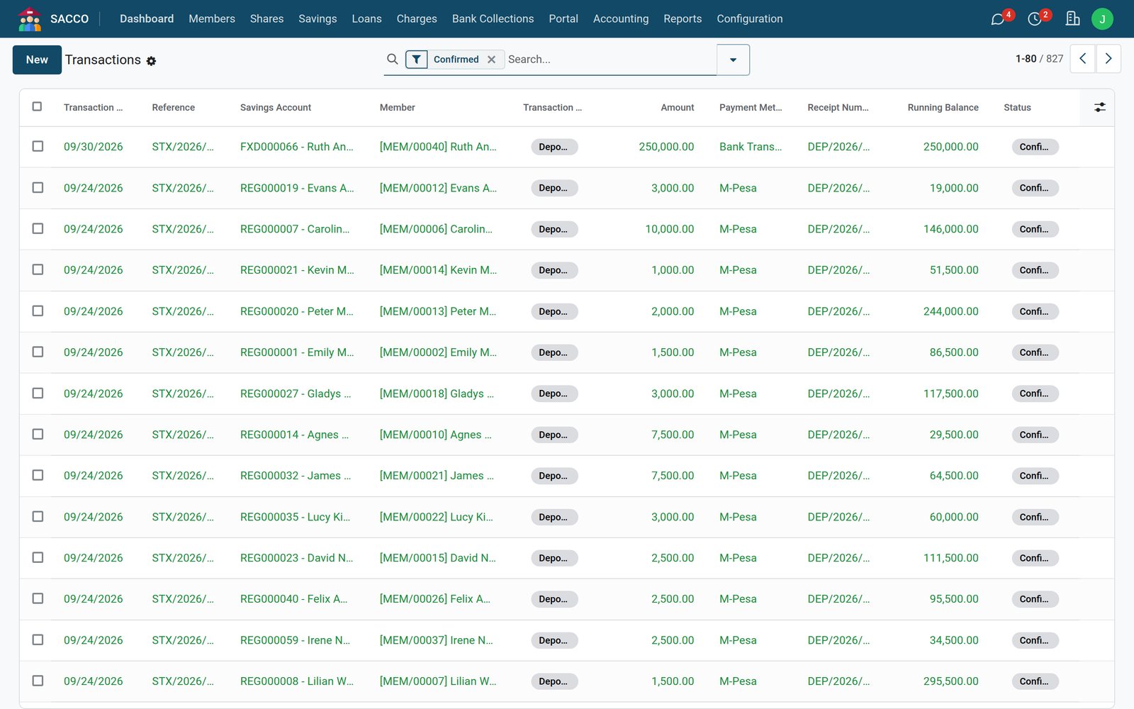 Savings: Every deposit, from every channel