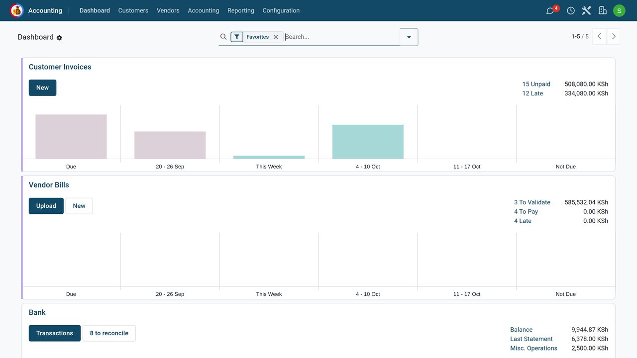 Accounting and Invoicing in BridgeERP