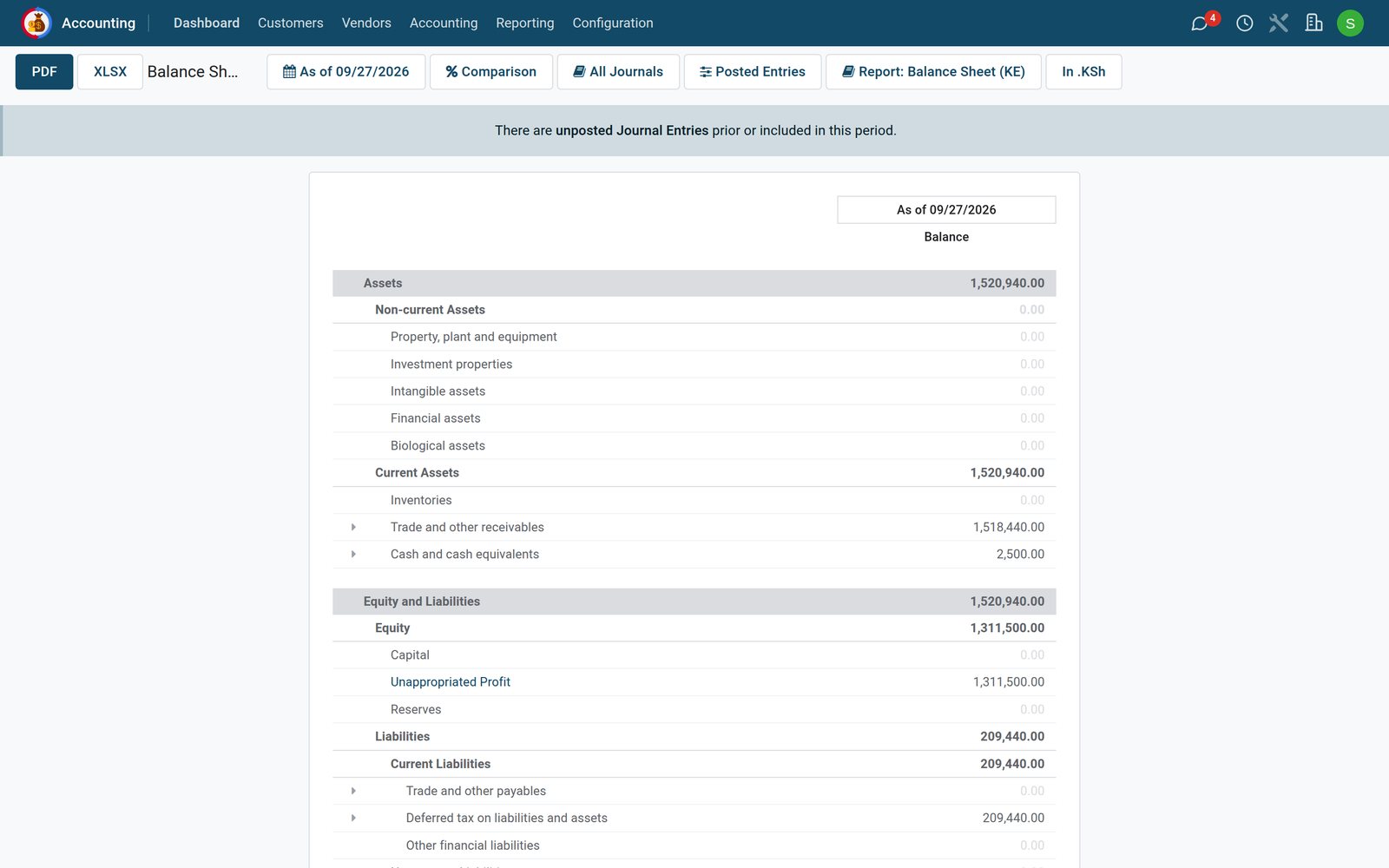 The balance sheet as of today