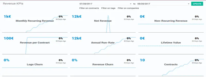 Revenue Analytics Dashboard