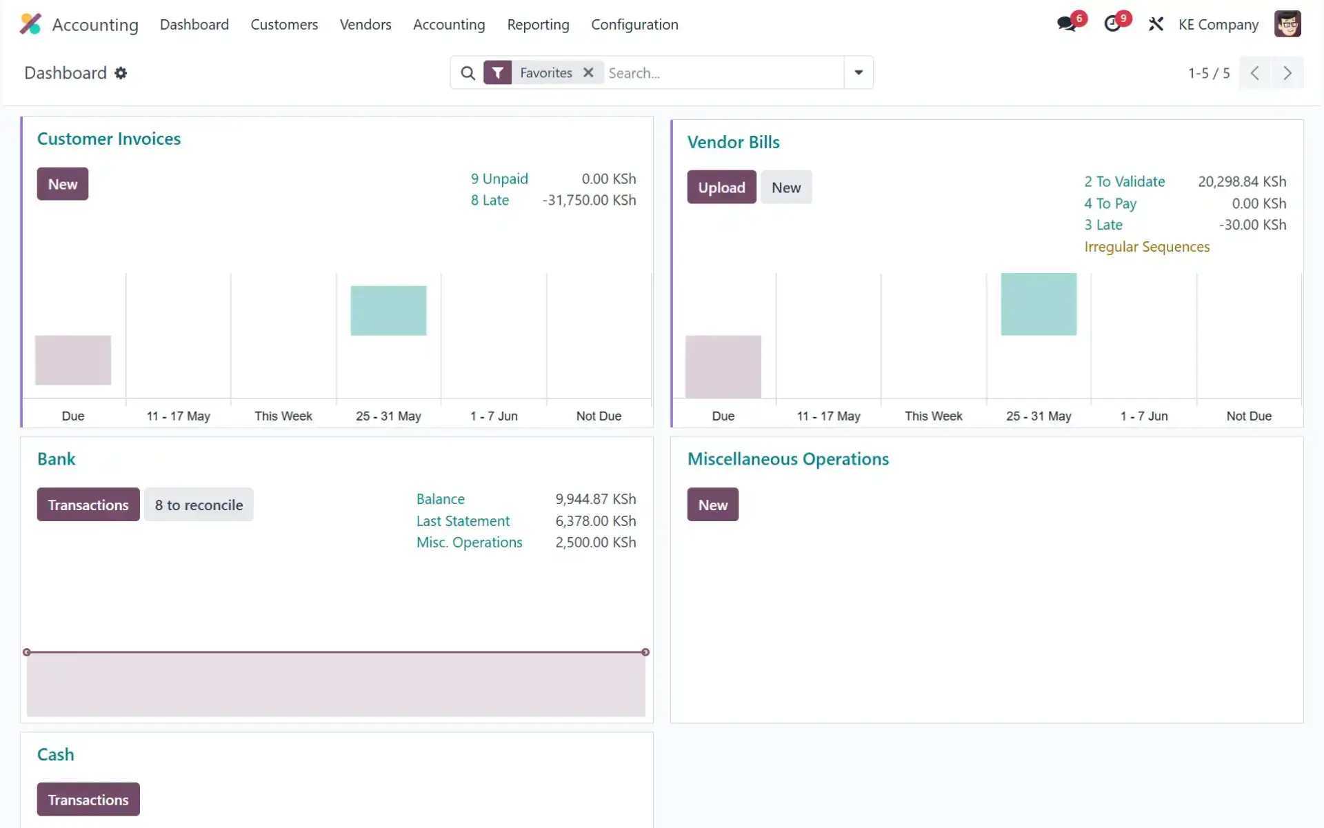 Financial Dashboard