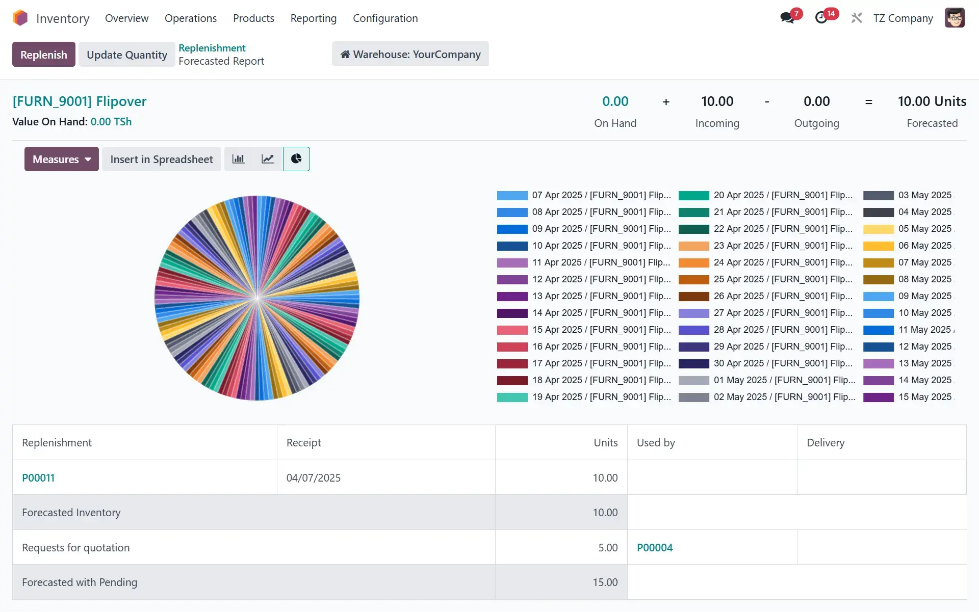 Inventory Management