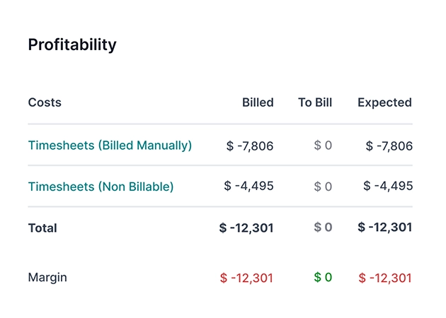 Profitability Overview