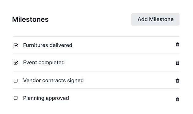 Milestones Overview