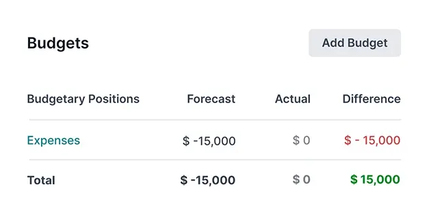 Budget Overview