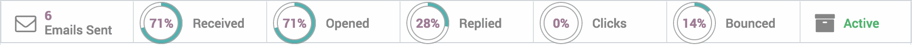 Email Analytics Dashboard