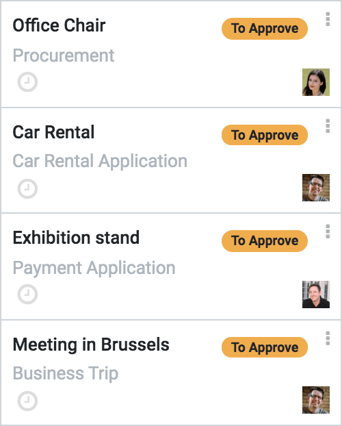 Request Details