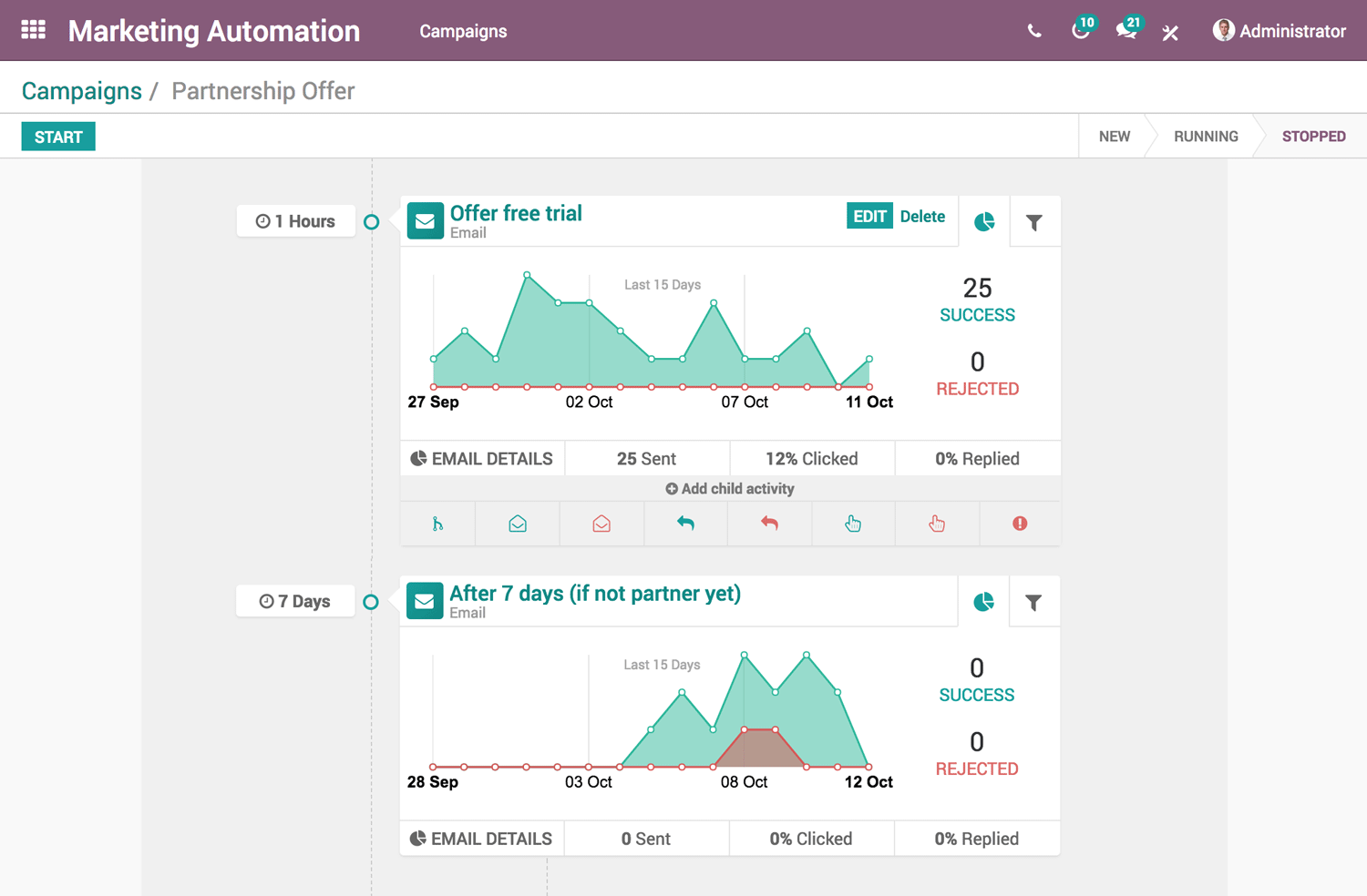 Marketing Automation Dashboard