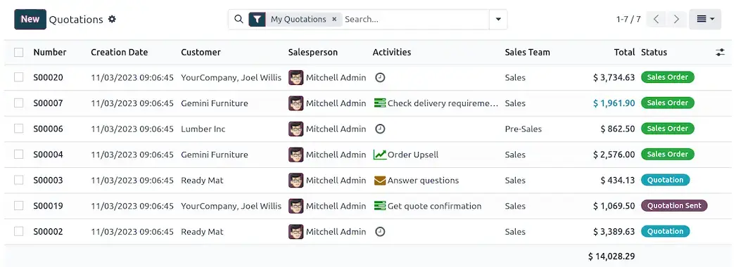 Support Dashboard