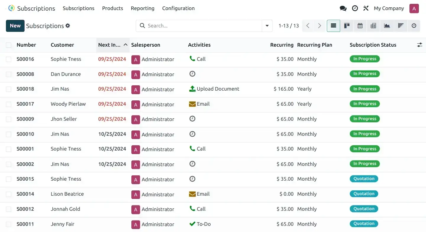 Subscription Management Dashboard