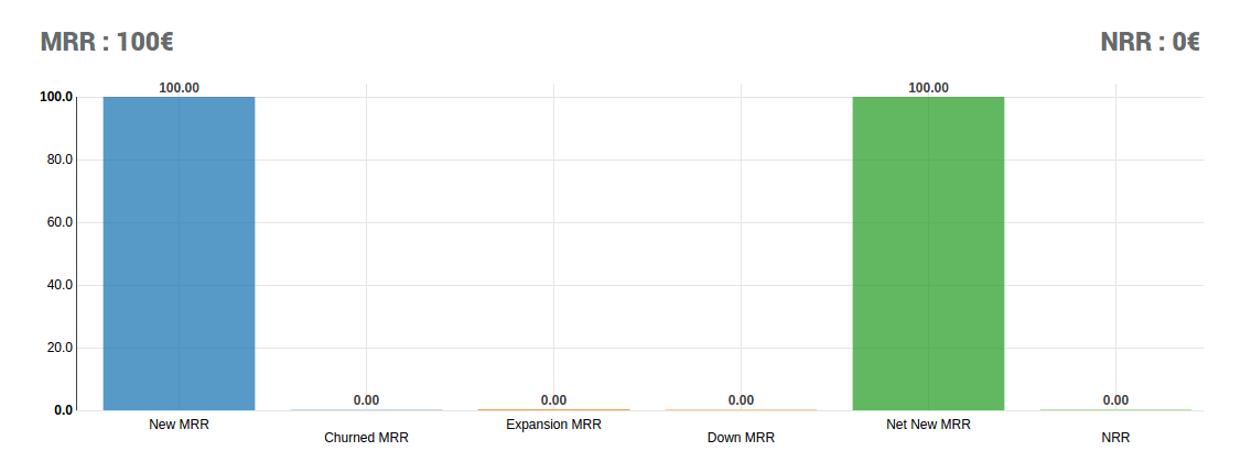 Sales Performance Analytics